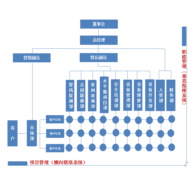 公司组织架构.png